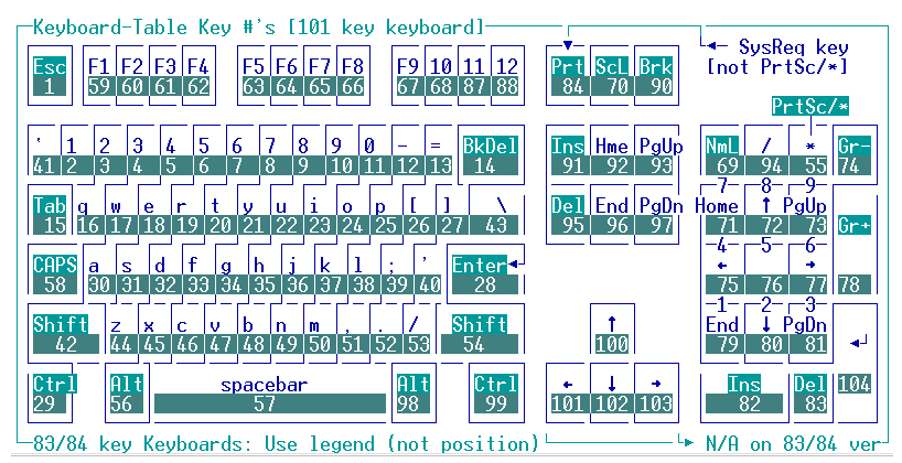 Nota Bene Keyboard Numbers